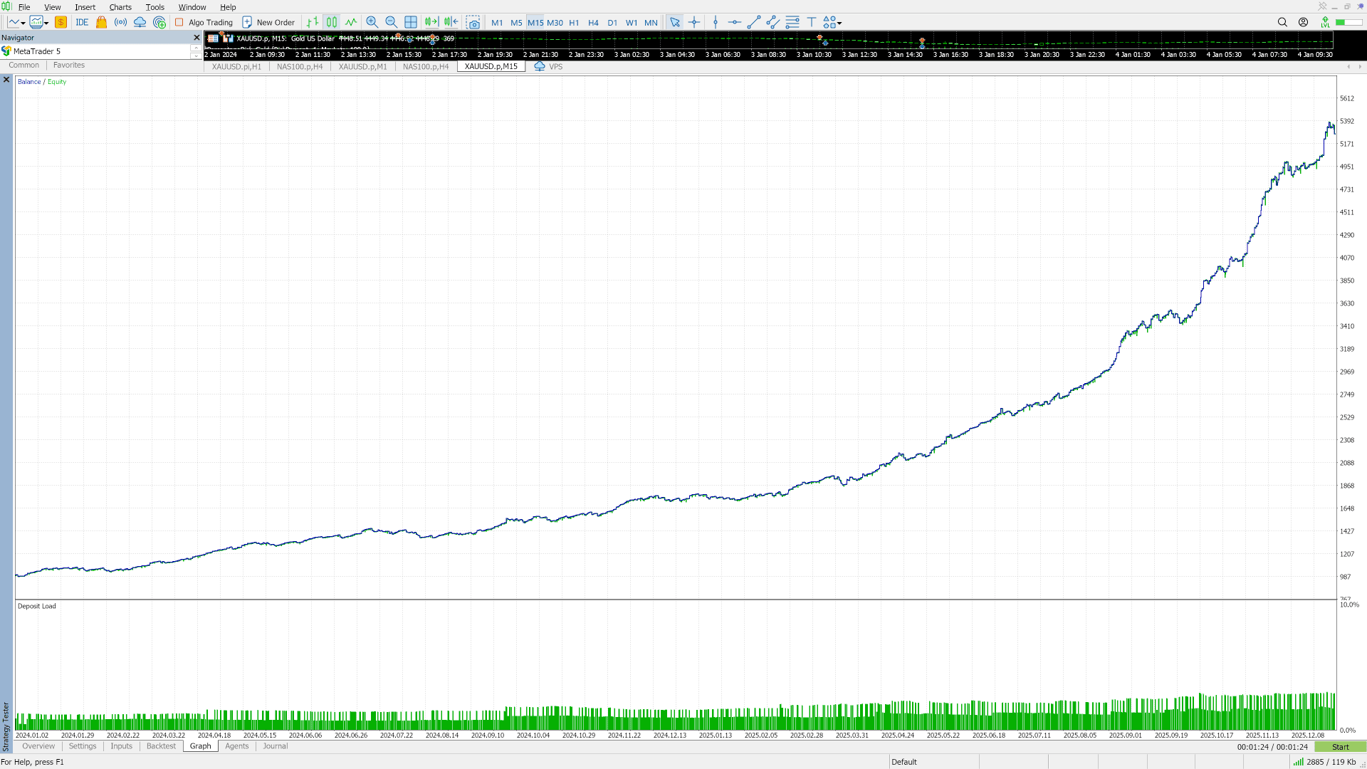 Gold EA — PDH/PDL + London Model equity curve from MetaTrader 5