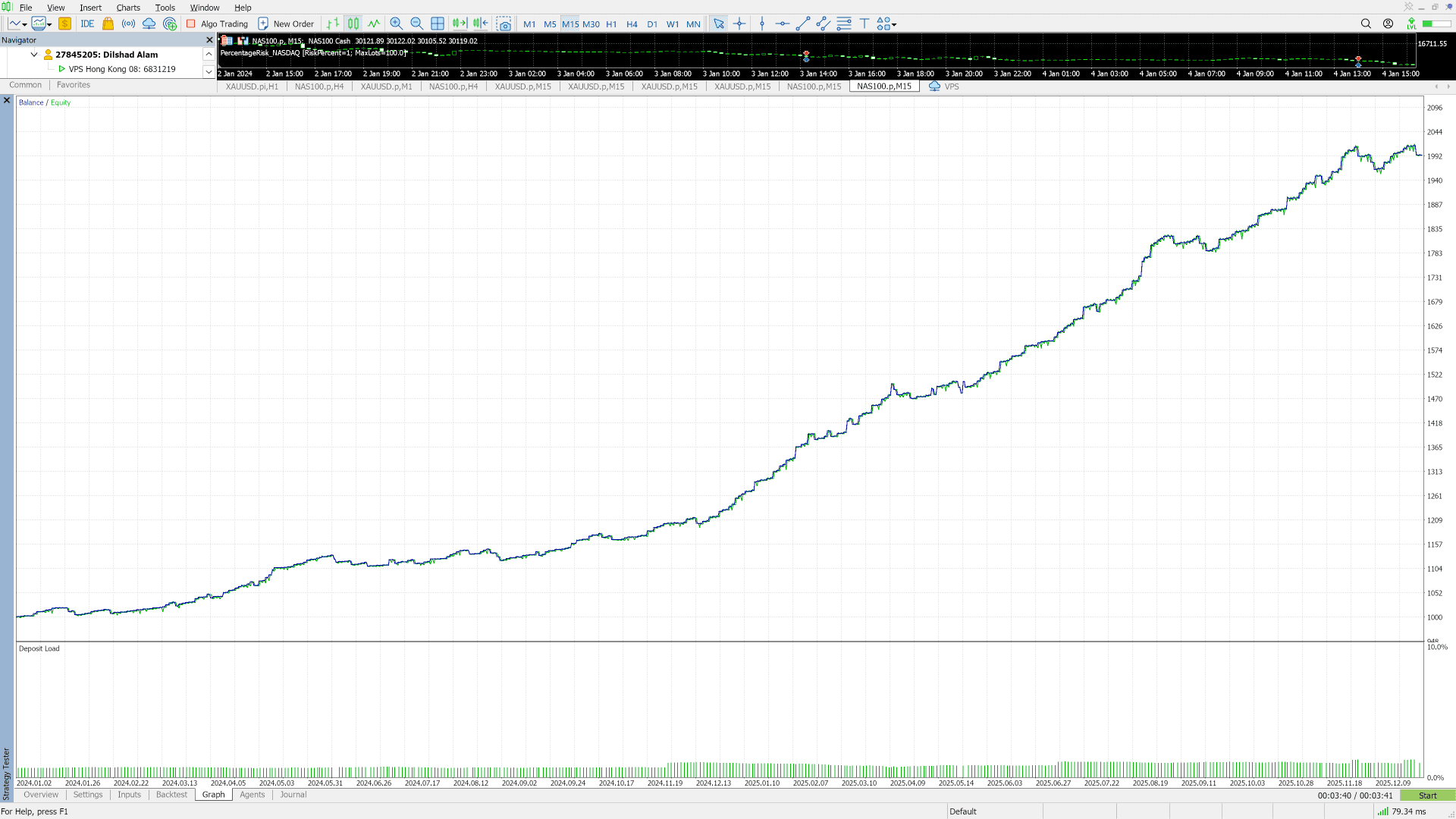 Nasdaq EA — Breakout Model equity curve from MetaTrader 5