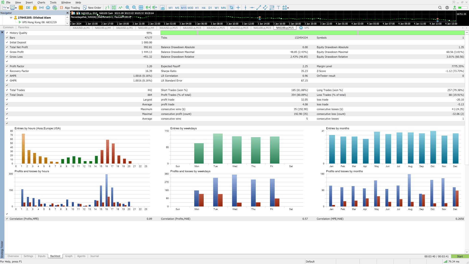 Nasdaq EA — Breakout Model backtest statistics from MetaTrader 5